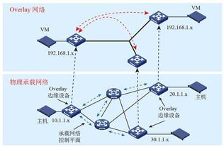 智慧城市系統(tǒng)開發(fā)的綜合解決方案與信息系統(tǒng)集成服務(wù)